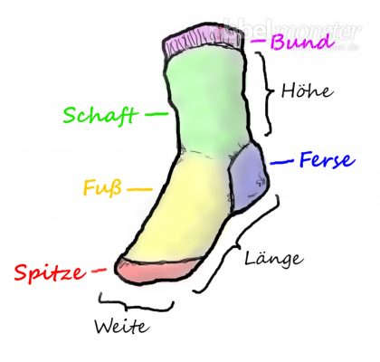 Socks Basics – Tip, Foot, Heel, Shaft and Waistband